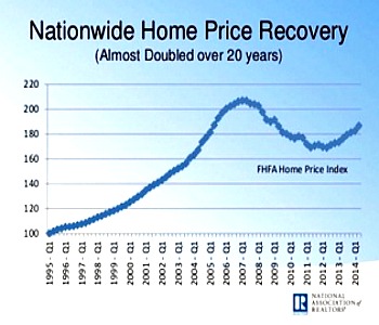 real estate investing